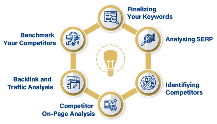Create A Successful SEO Marketing Strategy in 2024
