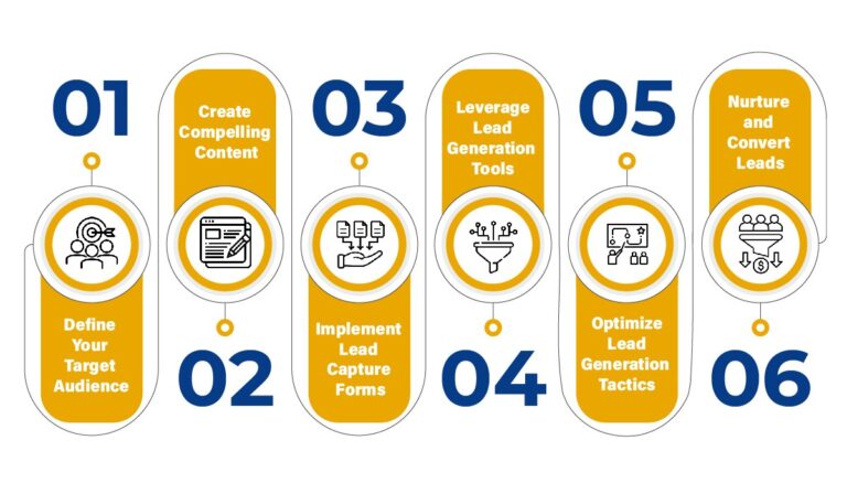 Decoding Lead Generation Process For New Business Owners
